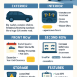 how to get deals in amrica, best deals on suv in usa, best deals on cars